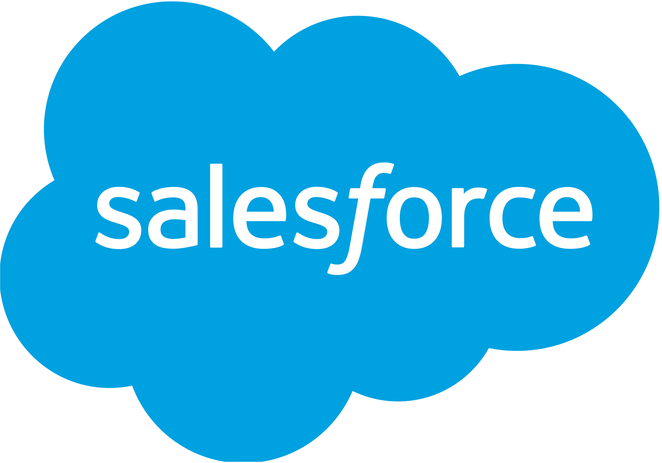 Integration -Salesforce